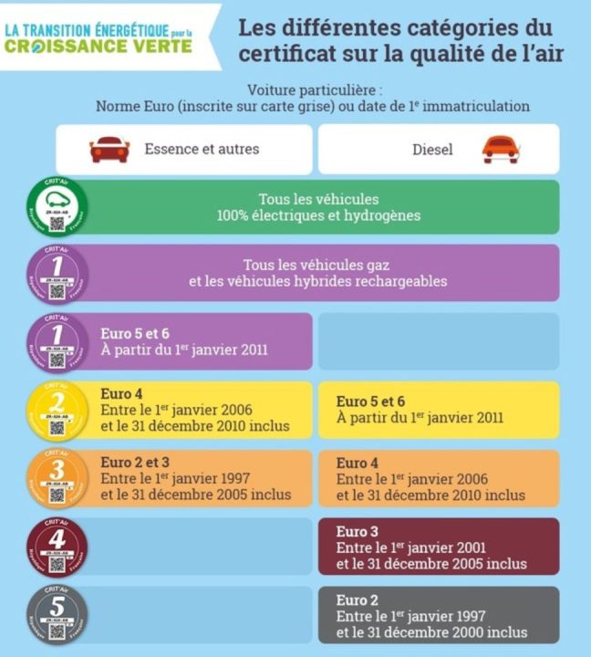Des restrictions de circulation de plus en plus drastiques